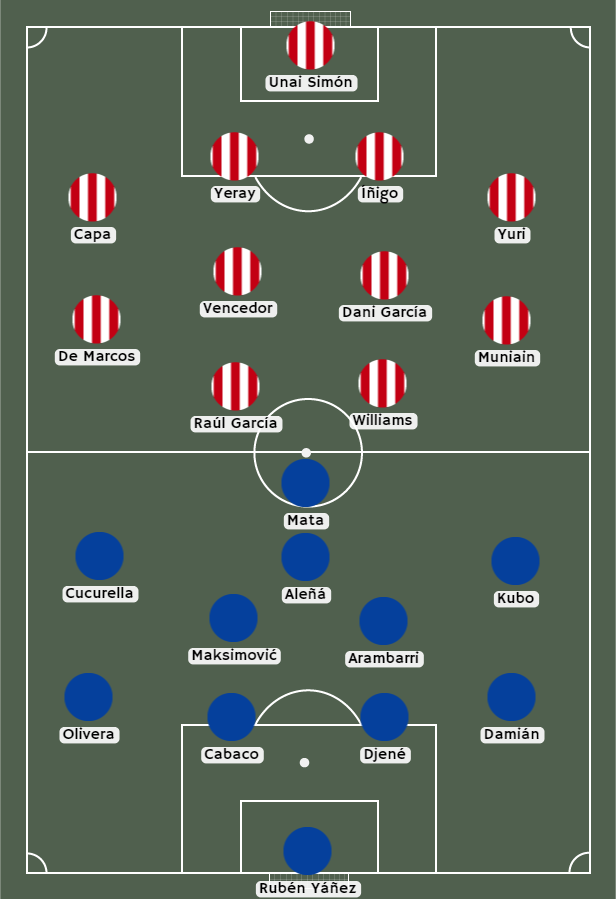 Alineación Athletic Bilbao vs Getafe